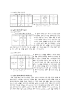 [노년학] 노인의 성 실태와 대안-4