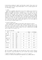 [청소년복지] 위기의 청소년과 위기상담-청소년 자살에 대한 이해 중심으로-6