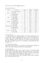 [청소년복지] 위기의 청소년과 위기상담-청소년 자살에 대한 이해 중심으로-7