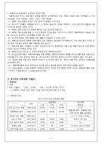 [사회학] 위기극복론-재난 위기 개입-7