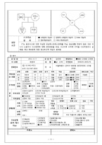 [사회학] 위기극복론-재난 위기 개입-11