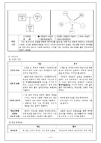 [사회학] 위기극복론-재난 위기 개입-12