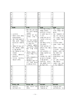[기독교 교육] 예비부부를 위한 결혼준비 프로그램-성경적 결혼-14