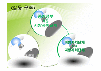 [지방재정론] PBL-경제자유구역의 선택 집중화-10
