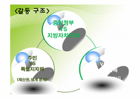 [지방재정론] PBL-경제자유구역의 선택 집중화-11