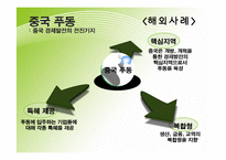 [지방재정론] PBL-경제자유구역의 선택 집중화-13