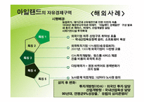 [지방재정론] PBL-경제자유구역의 선택 집중화-15