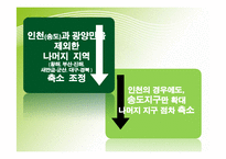 [지방재정론] PBL-경제자유구역의 선택 집중화-19
