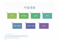 [청소년 지도 방법론] 가구 리폼, 판매 사업계획 및 사회적 공헌 활동-5