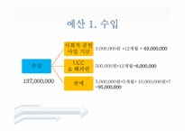 [청소년 지도 방법론] 가구 리폼, 판매 사업계획 및 사회적 공헌 활동-18