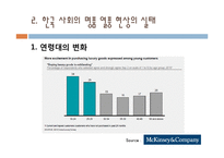 한국 사회의 명품 소비실태와 원인-14