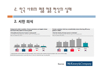 한국 사회의 명품 소비실태와 원인-15