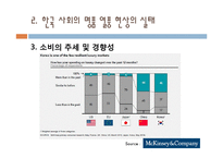 한국 사회의 명품 소비실태와 원인-16