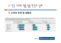 한국 사회의 명품 소비실태와 원인-17