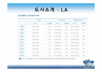 세계도시론-LA 도시 조사-8