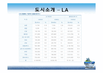 세계도시론-LA 도시 조사-9