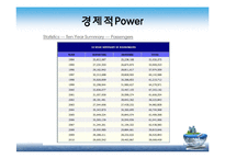 세계도시론-LA 도시 조사-17