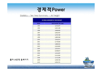 세계도시론-LA 도시 조사-18