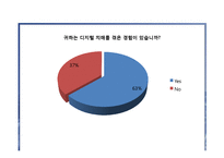 디지털 치매 증상과 치료-15