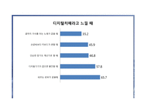 디지털 치매 증상과 치료-16