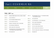 [사회복지] 건강보험제도 현황, 문제점과 해결방안-8