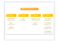[사회복지] 사회복귀시설 기관방문보고서-7