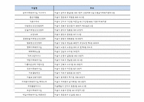 [사회복지] 사회복귀시설 기관방문보고서-11