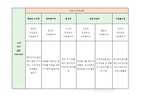 [사회복지] 사회복귀시설 기관방문보고서-16