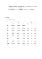 한국 종교계의 문화권력-5