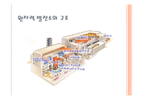 국내 원자력 발전의 장단점 고찰-9