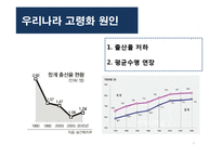 [한국경제론] 고령화가 한국 재정, 금융에 미치는 영향-5