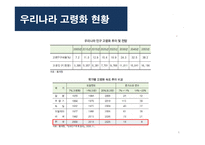 [한국경제론] 고령화가 한국 재정, 금융에 미치는 영향-6