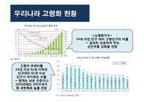 [한국경제론] 고령화가 한국 재정, 금융에 미치는 영향-7