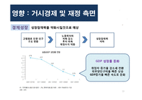 [한국경제론] 고령화가 한국 재정, 금융에 미치는 영향-13