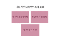 [아동상담] 위탁아동 가족과 부모접근-5