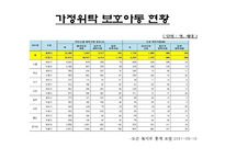 [아동상담] 위탁아동 가족과 부모접근-6