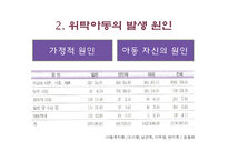 [아동상담] 위탁아동 가족과 부모접근-9