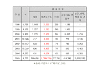 [아동상담] 위탁아동 가족과 부모접근-12