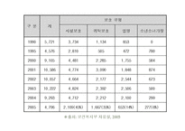 [아동상담] 위탁아동 가족과 부모접근-13