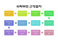 [아동상담] 위탁아동 가족과 부모접근-15