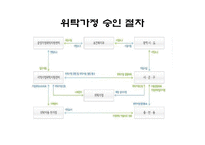 [아동상담] 위탁아동 가족과 부모접근-17