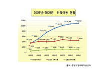 [아동상담] 위탁아동 가족과 부모접근-19