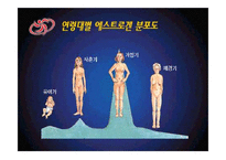 [성인심리학] 여성의 폐경 전후 신체적, 감정적 변화와 관리 방법-4