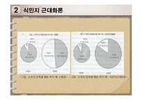 [한국사개론] 식민지 근대화론에 대한 논쟁-16