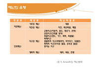 [사회학] 위기극복론-재난 위기 개입-5