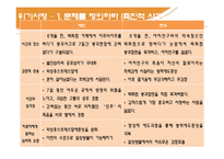 [사회학] 위기극복론-재난 위기 개입-15