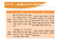 [사회학] 위기극복론-재난 위기 개입-16