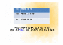 [언론홍보학] 미디어와 정치-12