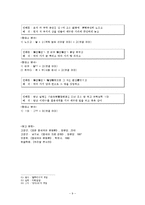 [중세국어 문법론] 석보상절 형태소 분석-9