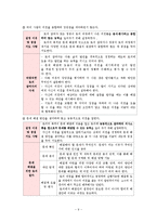 [국어교육] 고등학교 2학년 토의를 통한 화법교육 교수, 학습 지도안-9